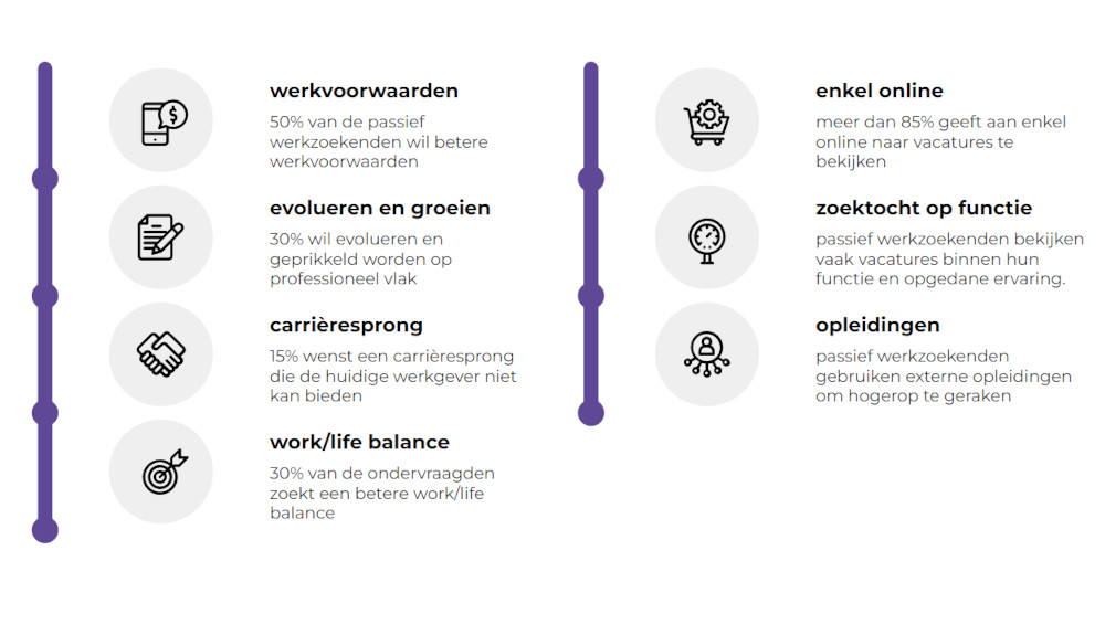 statistieken over passief werkzoekenden