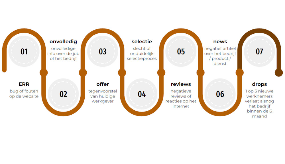 8 redenen waarom sollicitanten online afhaken