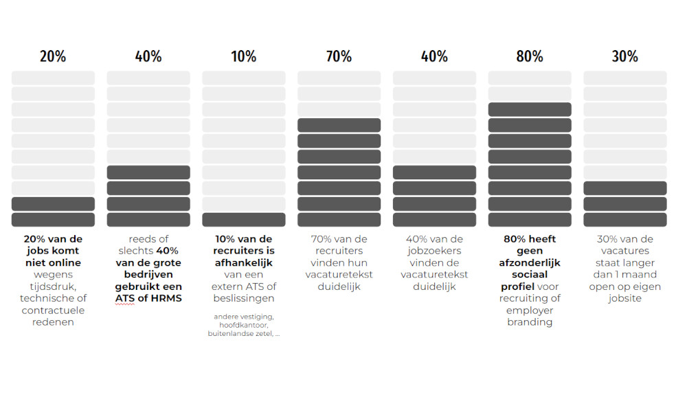 rekruteren: de online jobmarkt volgens recruiters
