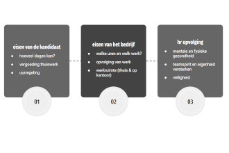 HR uitdagingen van thuiswerk: recruiters perspectief