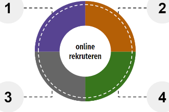 Rekruteren: gratis PDF over online rekruteren en personeel zoeken